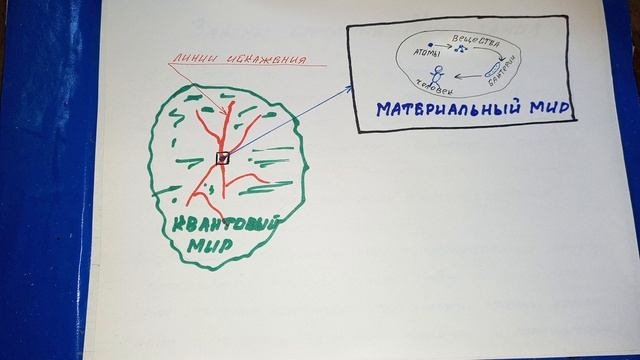 Поржём над....