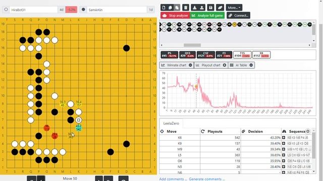 LeelaZero помогает в анализе партии против бота 4 дана на КГС (19.02.21)