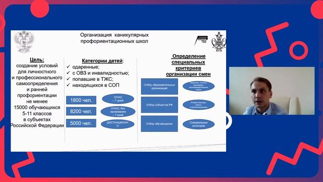 Эффективные модели внедрения Целевой модели ДОД в различных социально экономических условиях