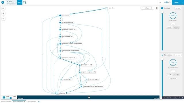Process Mining  видео-пример
