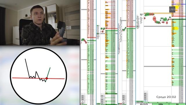 Ложный пробой уровня | Жадность в трейдинге смотреть онлайн