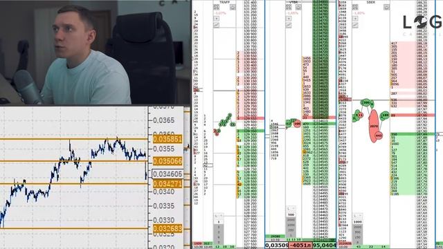 ПРОБОЙ ТРЕНДА | СВИНГ-ТРЕЙДИНГ смотреть онлайн