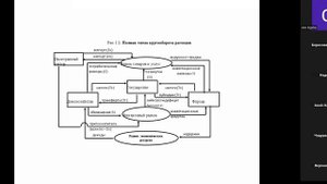 Экономическая теория1 16.10.2024