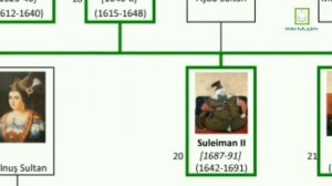 Daftar Pemimpin khilafah Utsmaniyah Dan sejarah nya