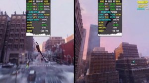 RX 6800 XT vs RX 6900 XT - Test in 20 Games in 2024