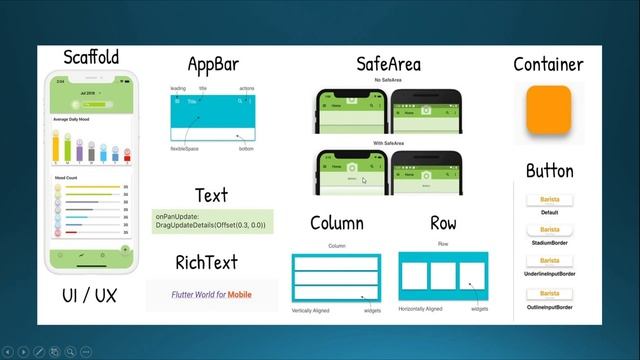 Basic flutter widget | Flutter Layout Basics | Flutter Series | Intermediate - Using Common Widgets