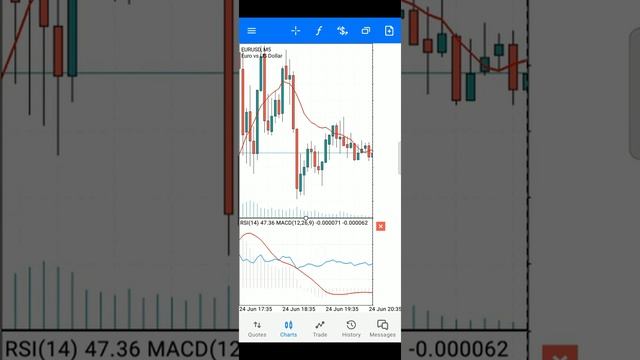 MT5 mobile tutorial | Metatrader 5 മലയാളം tutorial смотреть онлайн