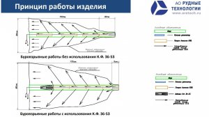 Инструкция по применению Клин-Фиксатора (видеоролик на русском)