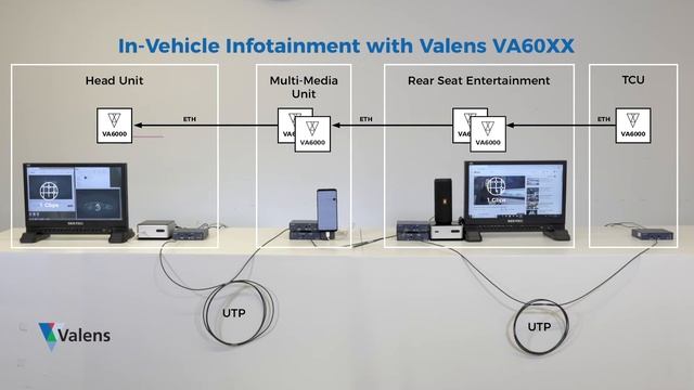 In-Vehicle Infotainment with Valens VA60XX смотреть онлайн