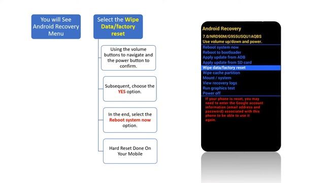 How to Hard Reset Lenovo S5 Pro GT– Pattern Unlock #TrakinTech #Hardresetinfo смотреть онлайн