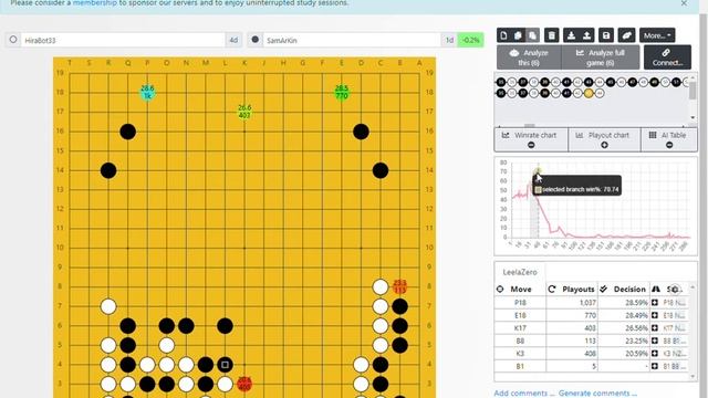 LeelaZero помогает искать ошибки против бота 4 дана на КГС (19.02.21)