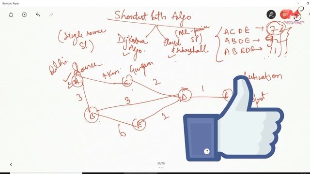Shortest Path Algorithms in Data Structures | Relax() on Edges | Data Structures using Java 2021 #4