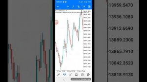 COMMENT TRADER AVEC MON TÉLÉPHONE SUR MÉTA TRADER 5