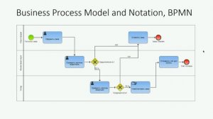 Семь нотаций моделирования бизнес-процессов