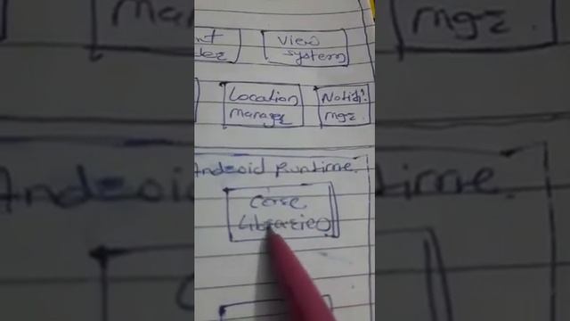 Android Architecture