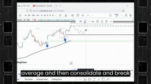 WOW Mentioned this plan in last video Post market analysis for 19th June