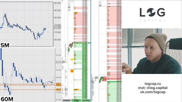 РАЗБОР СДЕЛОК | СБЕРБАНК (SBER), ГАЗПРОМ (GAZP), РТС (RI)