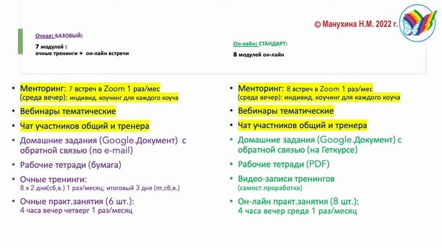 Форматы коуч-программы