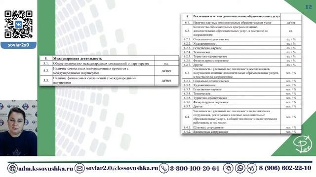 Самообследование образовательной организации