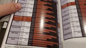300 WSM vs 300 Winchester Mag