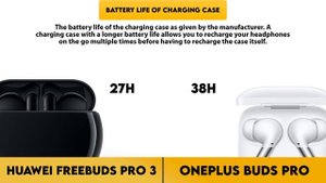 Huawei Freebuds Pro 3 vs OnePlus Buds Pro Comparison