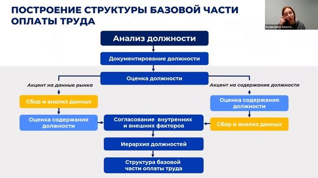 CBSD. Обзор курсов GR3, GR4, GR6