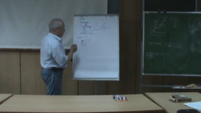 Переход от досемиотического уровня мышления к коммуникации и коммуникативная рефлексия 2011 смотреть онлайн