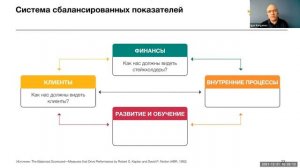 Директор по стратегии CBSD рассказывает про  СИСТЕМУ СБАЛАНСИРОВАННЫХ ПОКАЗАТЕЛЕЙ