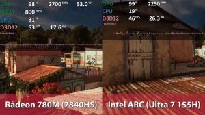 FAR CRY 6 AMD Radeon 780M vs Intel ARC iGPU (Ultra 7 155H) - 32GB LPDDR5-6400 - Comparison