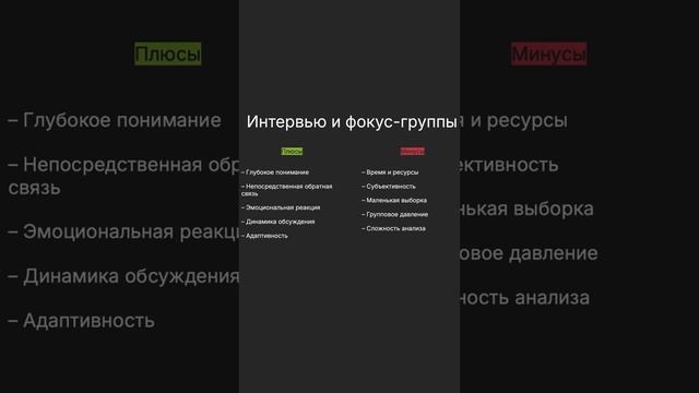 Интервью и фокус-группы