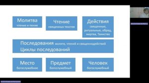 Лекция 1 часть 1 Общие понятия богослужения Введение 20241014_092822