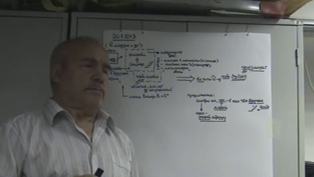 Самоопределение и его уровни Управленцы и проблема элиты Требующее Я 2015 смотреть онлайн