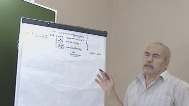 Организационная задача Команда План решения задачи Проблема отбора 2013 смотреть онлайн