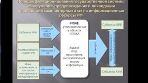 Введение в НПА по КИИ