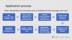 James C. Gaither Junior Fellows Program Information for Vanderbilt Students