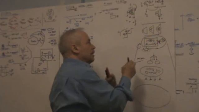 Положительная и отрицательная реализация рассудка в процессе мышления Цикличность 2013