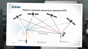 Как достичь высокой точности в геодезии? Работа в режиме RTK