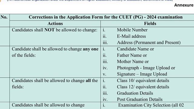 #CUET_PG_2024 Correction Window Open l How to Edit details see my video completely |