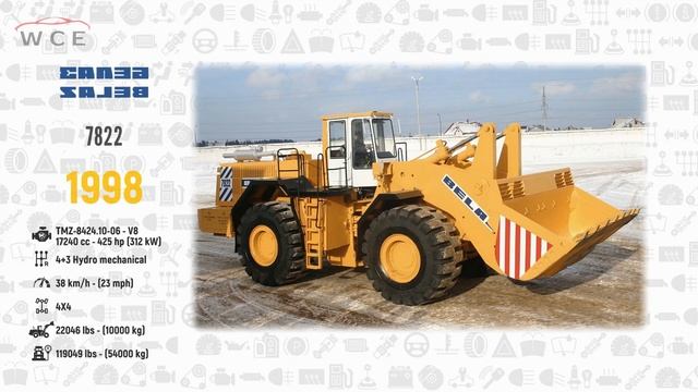 W.C.E.- BelAZ БелАЗ Evolution 1948-2022