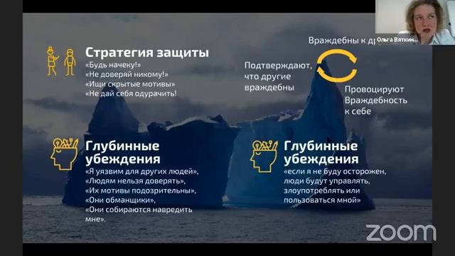 Ольга Вяткина, тренер-эксперт CBSD. Вебинар «Тяжелые люди. Параноидные черты наших коллег»