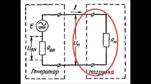 29. Согласование сопротивлений