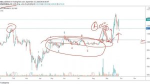 Support and resistance cheat sheet for winning trades | in Telugu