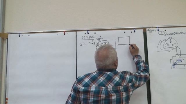 Управленческая и исполнительская подсистемы Динамика и циклика 2017 смотреть онлайн