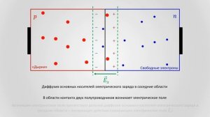 8. Светодиод