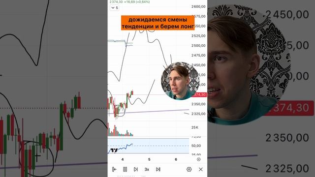 Сделка Ethereum #bitcoin #trading #crypto #trader #ethereum #трейдинг #биткоин #криптовалюта #крипта