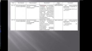 Категорирование КИИ. Здравоохранение 1