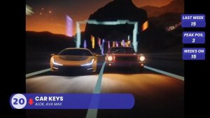 Top 40 Global Dance Songs Chart October 2023 (Week 41)