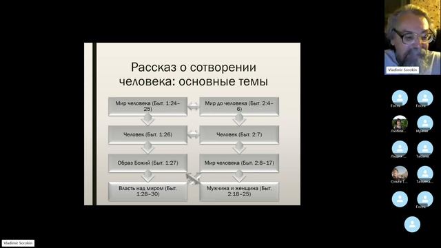 3. Сотворение человека (18.10.2023)