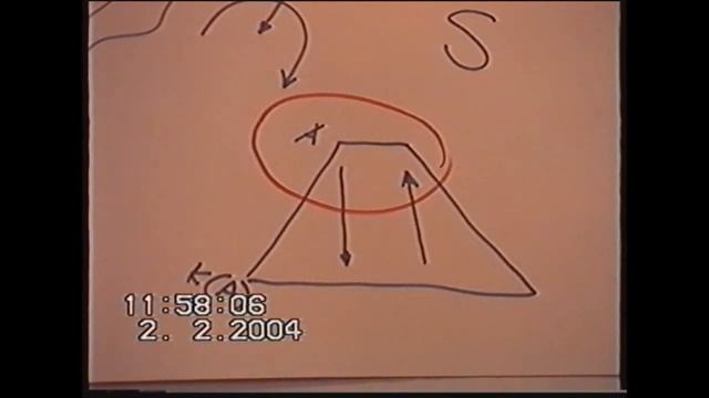 Отношение к человеку, реализующему функцию Пирамида самоопределения 2004 смотреть онлайн