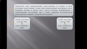 НПА ФСБ России по ПДн